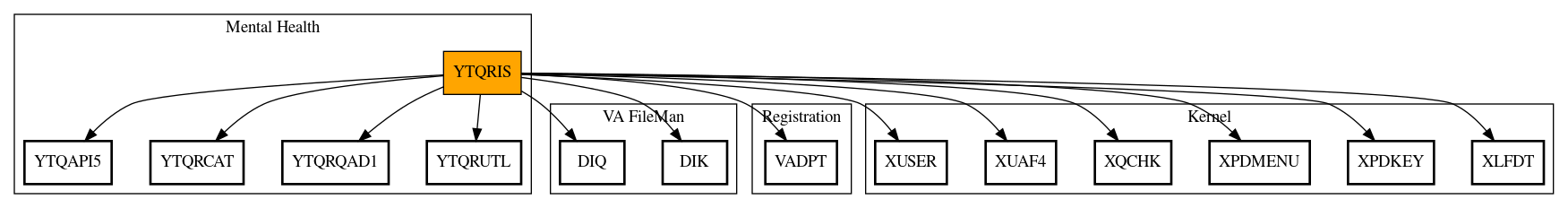 Call Graph