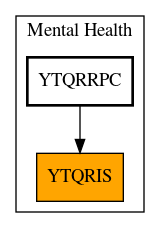 Caller Graph