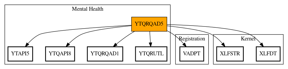 Call Graph