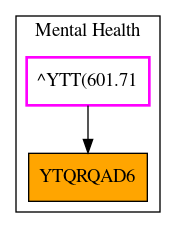 Caller Graph