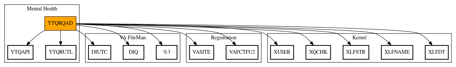 Call Graph