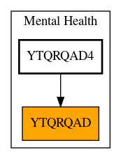 Caller Graph