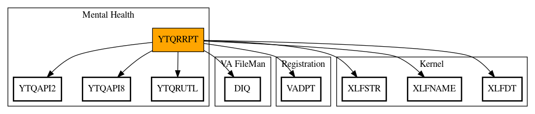 Call Graph