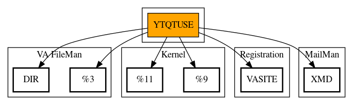 Call Graph