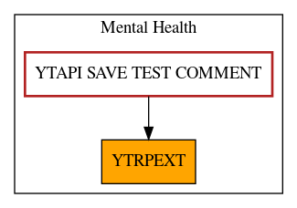 Caller Graph