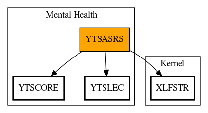 Call Graph