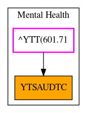 Caller Graph