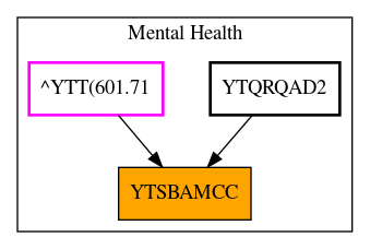 Caller Graph