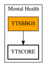 Call Graph