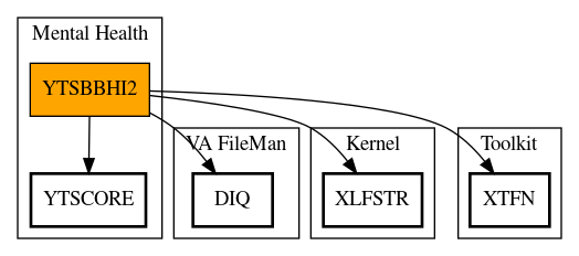 Call Graph