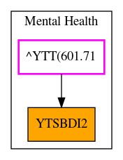 Caller Graph