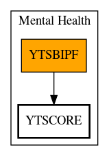 Call Graph