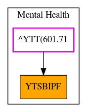 Caller Graph