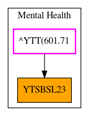 Caller Graph