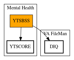 Call Graph