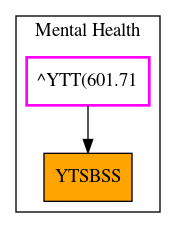 Caller Graph