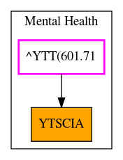 Caller Graph