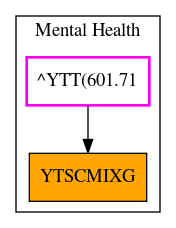 Caller Graph