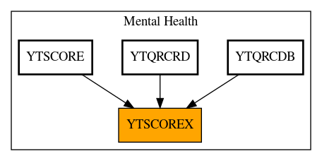 Caller Graph