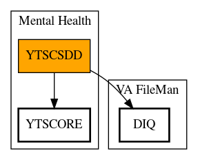 Call Graph