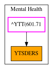 Caller Graph