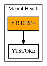 Call Graph