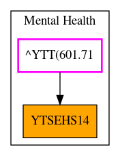 Caller Graph