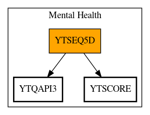 Call Graph