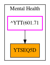 Caller Graph