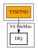 Call Graph