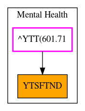 Caller Graph