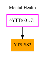 Caller Graph