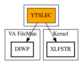 Call Graph