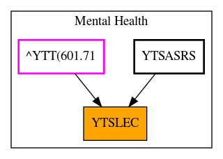 Caller Graph