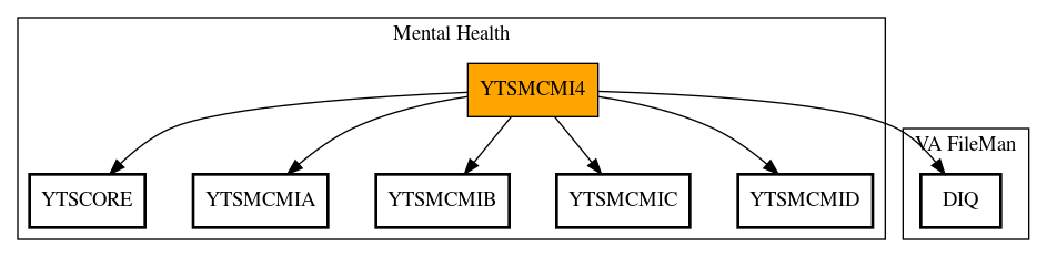 Call Graph