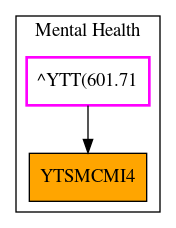 Caller Graph