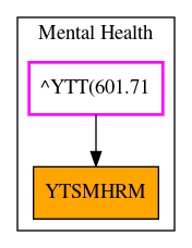 Caller Graph