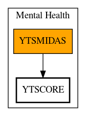 Call Graph