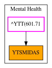 Caller Graph