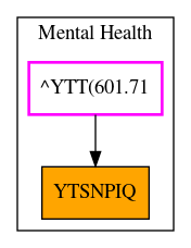 Caller Graph