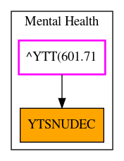 Caller Graph