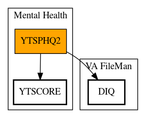 Call Graph