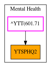 Caller Graph