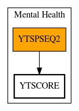 Call Graph