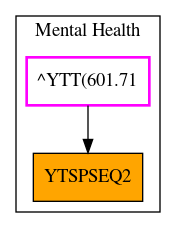 Caller Graph