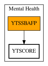 Call Graph