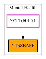 Caller Graph