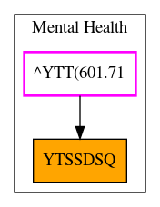 Caller Graph