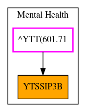 Caller Graph