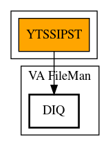 Call Graph